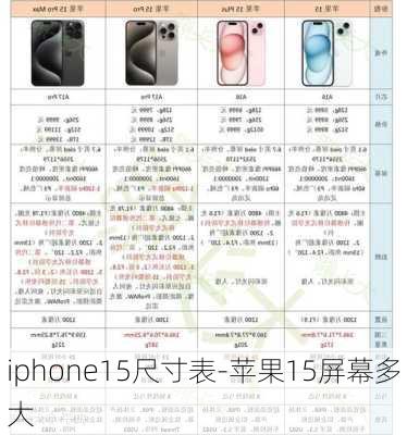 iphone15尺寸表-苹果15屏幕多大