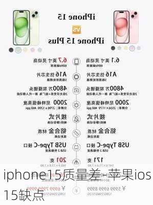 iphone15质量差-苹果ios15缺点