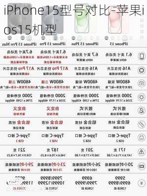 iPhone15型号对比-苹果ios15机型