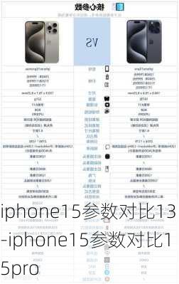 iphone15参数对比13-iphone15参数对比15pro