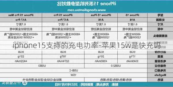 iphone15支持的充电功率-苹果15w是快充吗