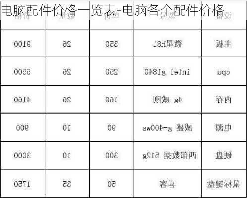 电脑配件价格一览表-电脑各个配件价格