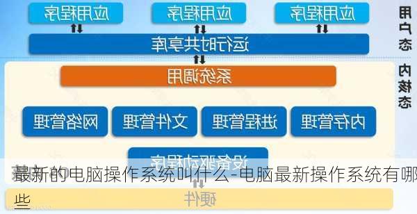 最新的电脑操作系统叫什么-电脑最新操作系统有哪些