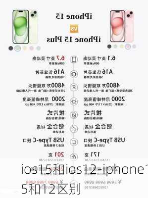 ios15和ios12-iphone15和12区别