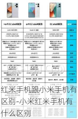 红米手机跟小米手机有区别-小米红米手机有什么区别