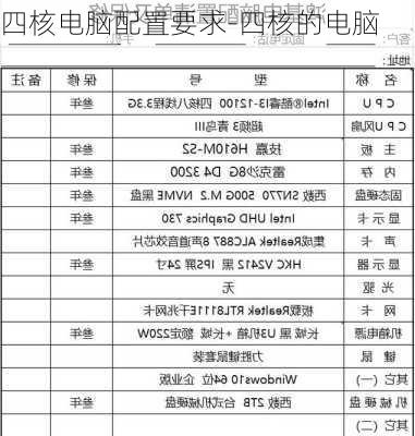 四核电脑配置要求-四核的电脑