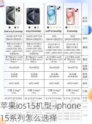 苹果ios15机型-iphone15系列怎么选择