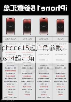 iphone15超广角参数-ios14超广角