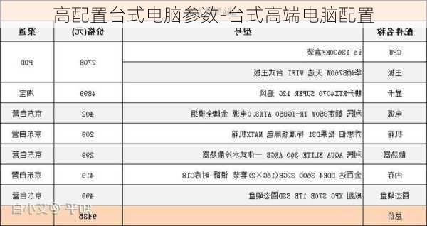 高配置台式电脑参数-台式高端电脑配置