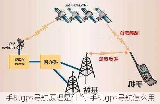 手机gps导航原理是什么-手机gps导航怎么用