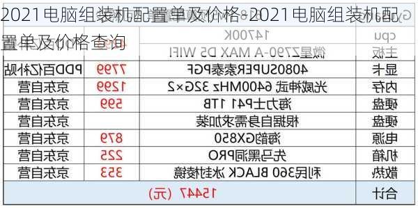 2021电脑组装机配置单及价格-2021电脑组装机配置单及价格查询