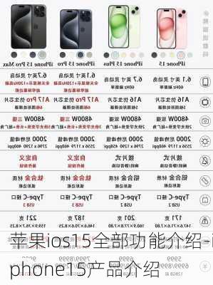 苹果ios15全部功能介绍-iphone15产品介绍