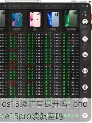 ios15续航有提升吗-iphone15pro续航差吗