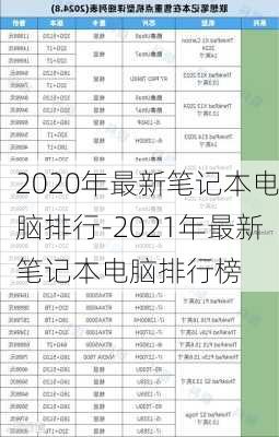 2020年最新笔记本电脑排行-2021年最新笔记本电脑排行榜