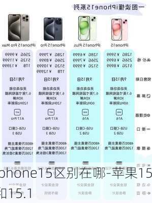 iphone15区别在哪-苹果15和15.1