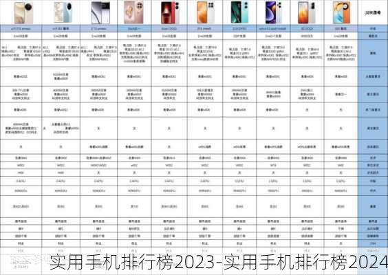 实用手机排行榜2023-实用手机排行榜2024