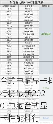 台式电脑显卡排行榜最新2020-电脑台式显卡性能排行