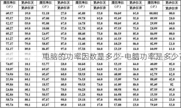 电脑的功率因数是多少-电脑功率是多少?