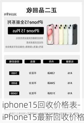 iphone15回收价格表-iPhone15最新回收价格