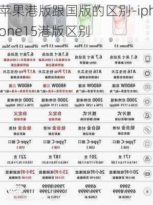 苹果港版跟国版的区别-iphone15港版区别