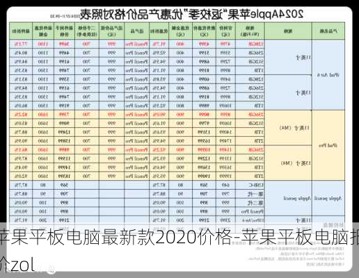 苹果平板电脑最新款2020价格-苹果平板电脑报价zol