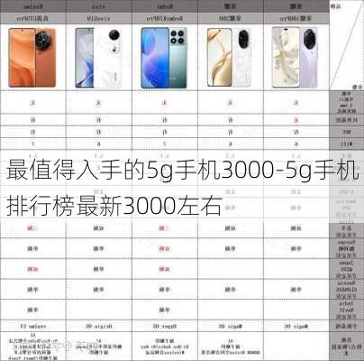 最值得入手的5g手机3000-5g手机排行榜最新3000左右