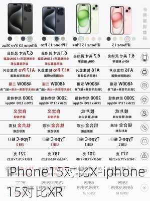 iPhone15对比X-iphone15对比XR