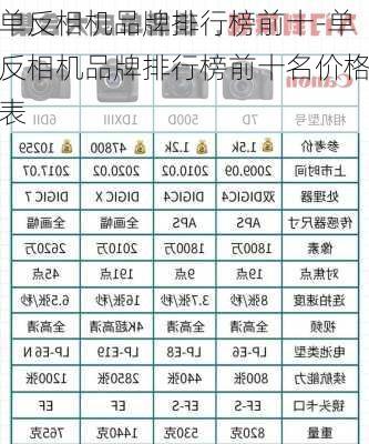 单反相机品牌排行榜前十-单反相机品牌排行榜前十名价格表