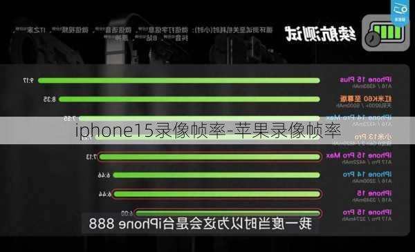 iphone15录像帧率-苹果录像帧率