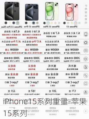 iPhone15系列重量-苹果15系列