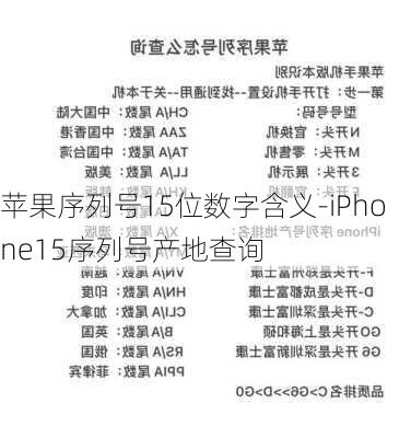 苹果序列号15位数字含义-iPhone15序列号产地查询