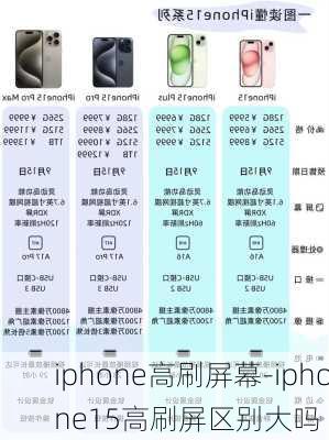 iphone高刷屏幕-iphone15高刷屏区别大吗