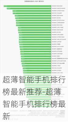 超薄智能手机排行榜最新推荐-超薄智能手机排行榜最新