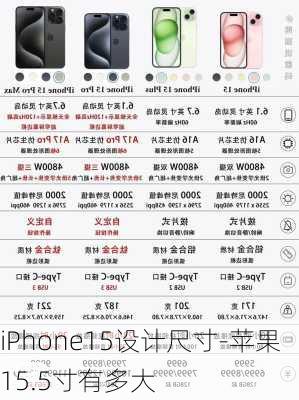 iPhone15设计尺寸-苹果15.5寸有多大