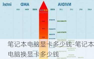 笔记本电脑显卡多少钱-笔记本电脑换显卡多少钱