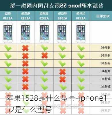 苹果1528是什么型号-iphone152是什么型号