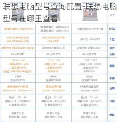 联想电脑型号查询配置-联想电脑型号在哪里查看