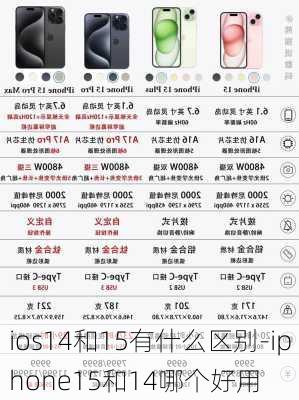 ios14和15有什么区别-iphone15和14哪个好用