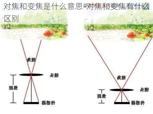 对焦和变焦是什么意思-对焦和变焦有什么区别