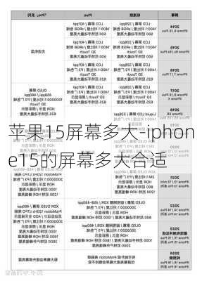 苹果15屏幕多大-iphone15的屏幕多大合适