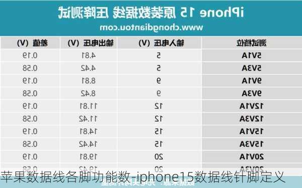 苹果数据线各脚功能数-iphone15数据线针脚定义