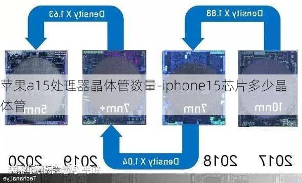 苹果a15处理器晶体管数量-iphone15芯片多少晶体管