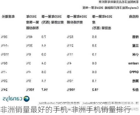 非洲销量最好的手机-非洲手机销量排行