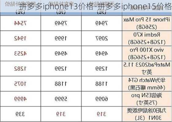 拼多多iphone13价格-拼多多iphone15价格