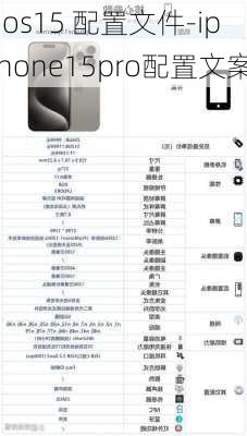 ios15 配置文件-iphone15pro配置文案