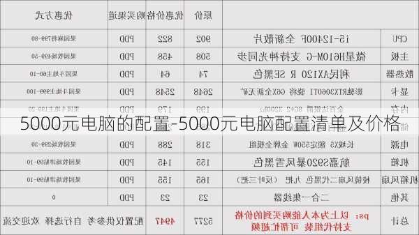 5000元电脑的配置-5000元电脑配置清单及价格