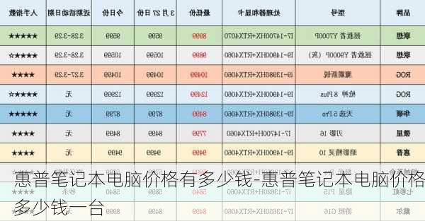 惠普笔记本电脑价格有多少钱-惠普笔记本电脑价格多少钱一台