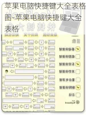 苹果电脑快捷键大全表格图-苹果电脑快捷键大全表格