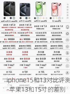 iphone15和13对比评测-苹果13和15寸的差别