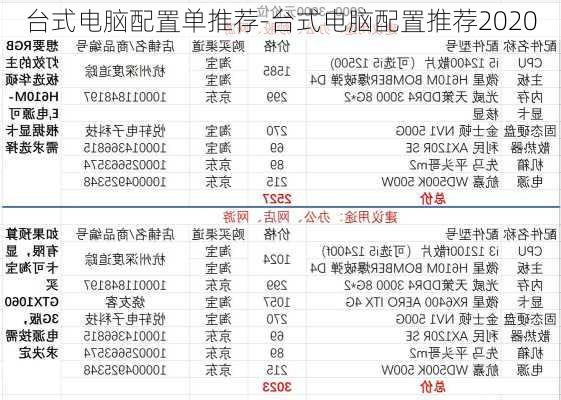 台式电脑配置单推荐-台式电脑配置推荐2020